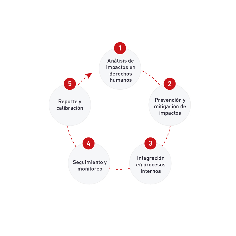 Anticipamos Riesgos y Actuamos con Responsabilidad 
