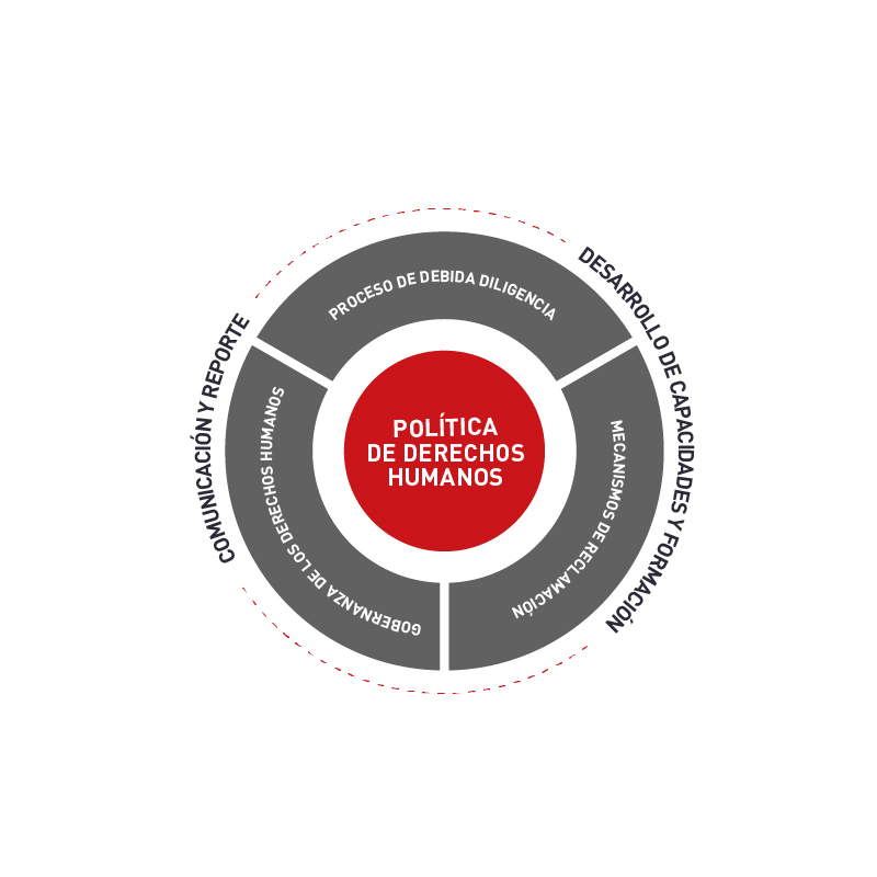 Nuestro Sistema de Derechos Humanos 